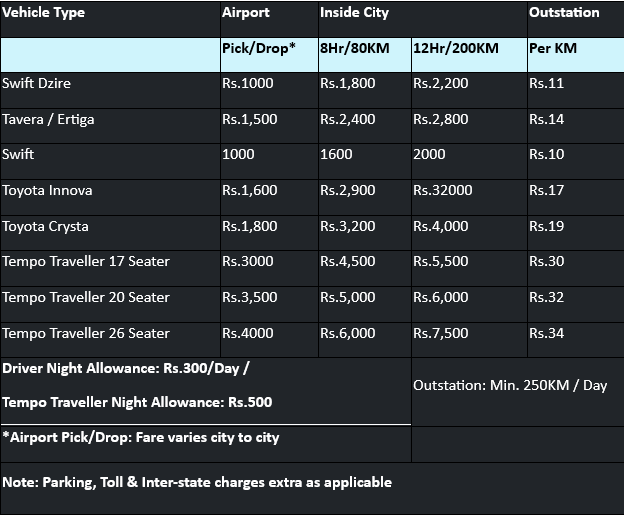 price rates